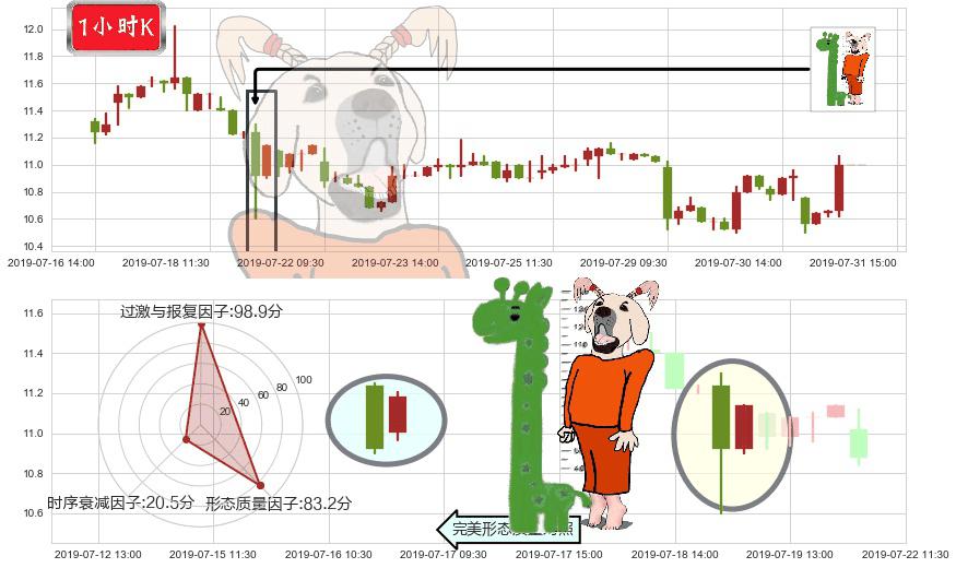 呷哺呷哺(hk00520)中流砥柱形态K线图-阿布量化