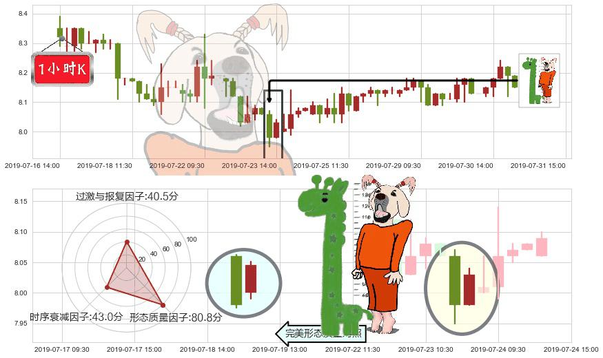 合生创展集团(hk00754)中流砥柱形态K线图-阿布量化