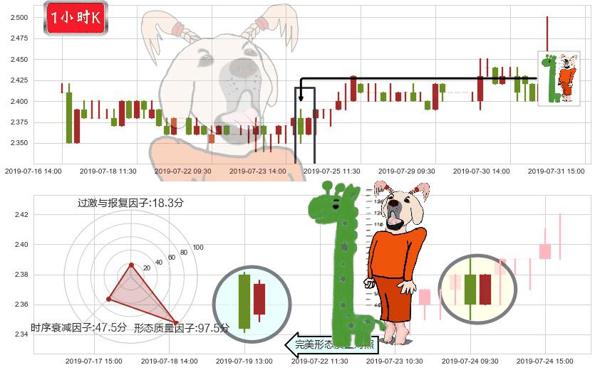 天工国际(hk00826)中流砥柱形态K线图-阿布量化