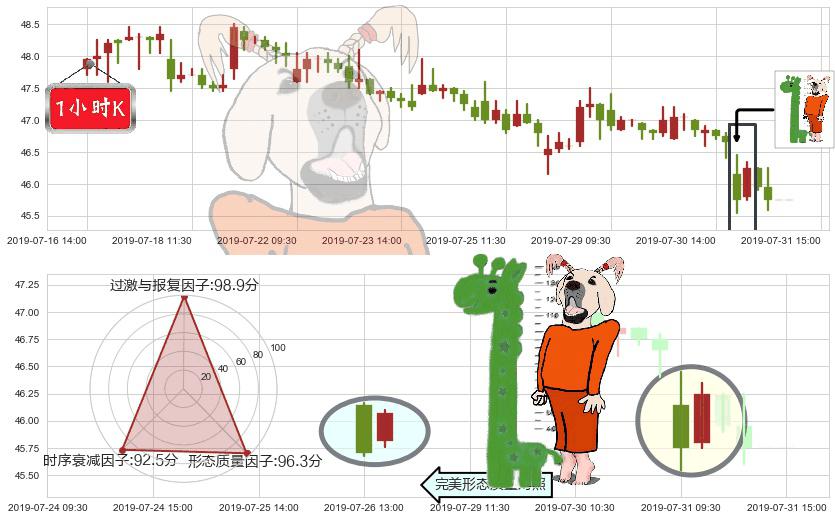 海螺水泥(hk00914)中流砥柱形态K线图-阿布量化