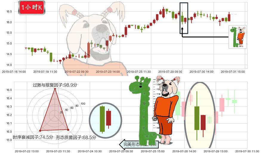 华虹半导体(hk01347)中流砥柱形态K线图-阿布量化