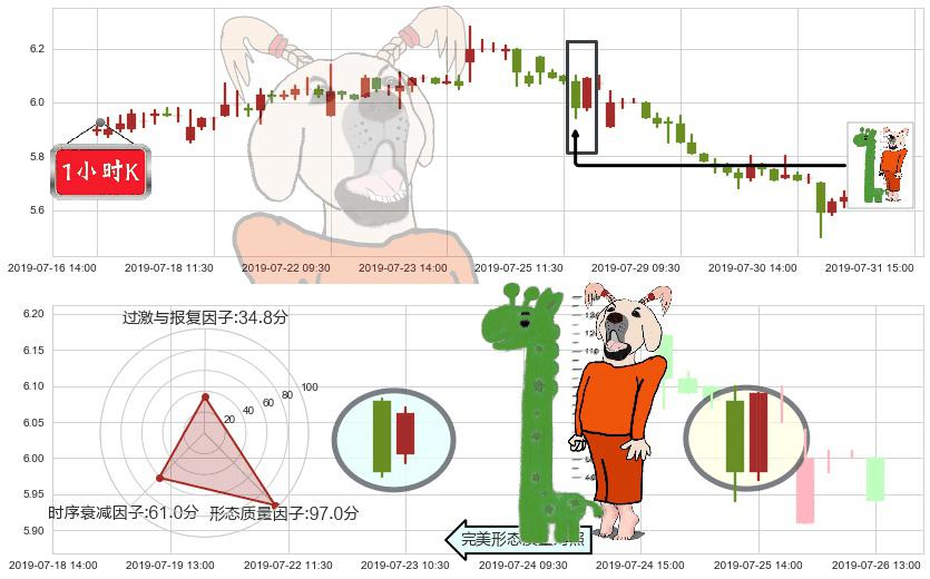 中国宏桥(hk01378)中流砥柱形态K线图-阿布量化