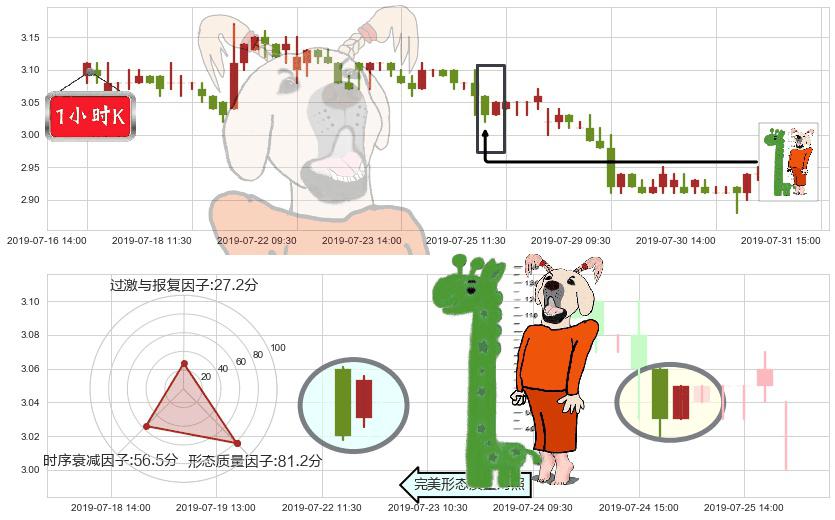 中远海控(hk01919)中流砥柱形态K线图-阿布量化