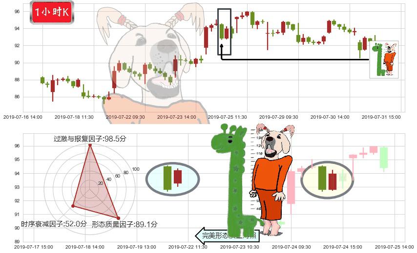 舜宇光学科技(hk02382)中流砥柱形态K线图-阿布量化