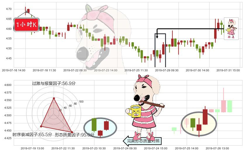 华能国际电力股份(hk00902)早晨之星（黎明之星）K线图-阿布量化