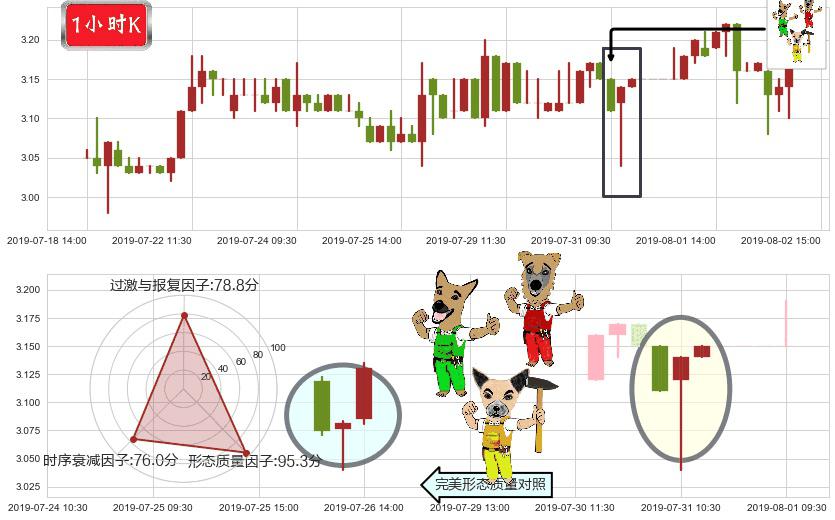 百富环球(hk00327)上涨Pinbar组合信号K线图-阿布量化