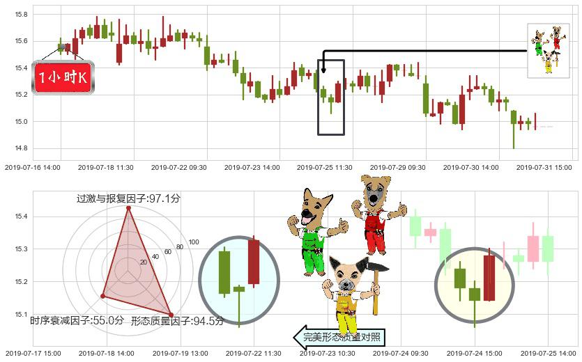 中金公司(hk03908)上涨Pinbar组合信号K线图-阿布量化