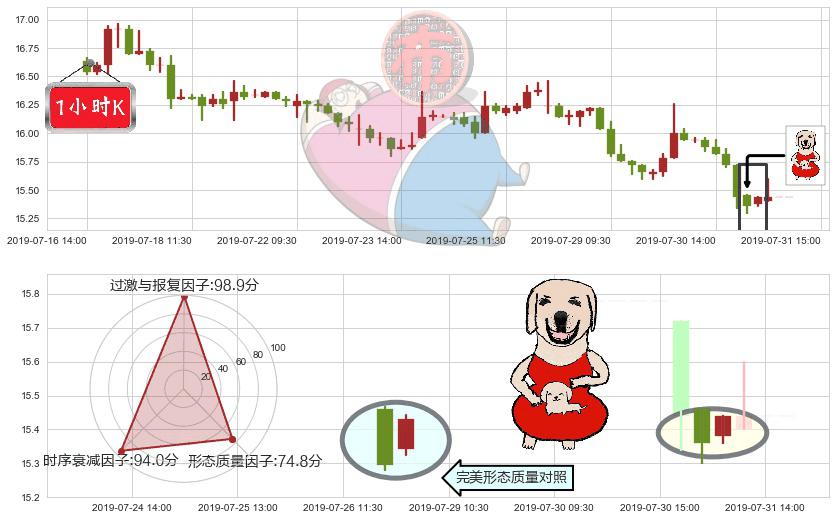 中国民航信息网络(hk00696)上涨身怀六甲K线图-阿布量化