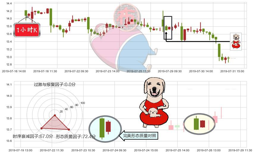 美高梅中国(hk02282)上涨身怀六甲K线图-阿布量化