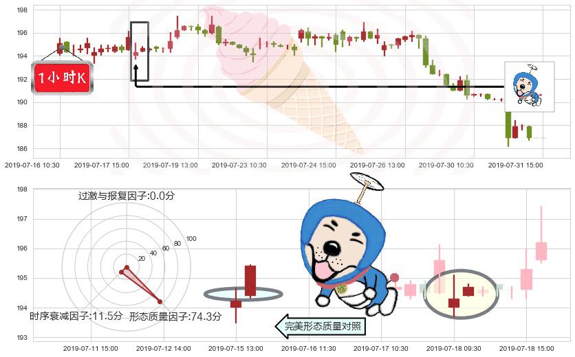 恒生银行(hk00011)上涨螺旋桨形态K线图-阿布量化
