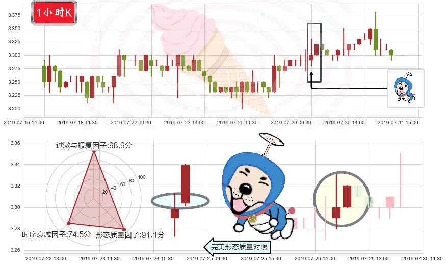 华宝国际(hk00336)上涨螺旋桨形态K线图-阿布量化