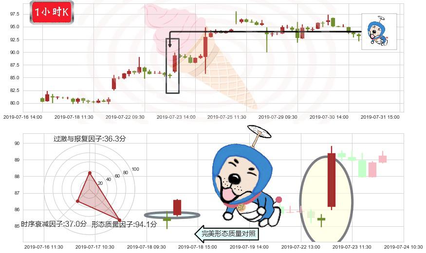ASM 太平洋(hk00522)上涨螺旋桨形态K线图-阿布量化