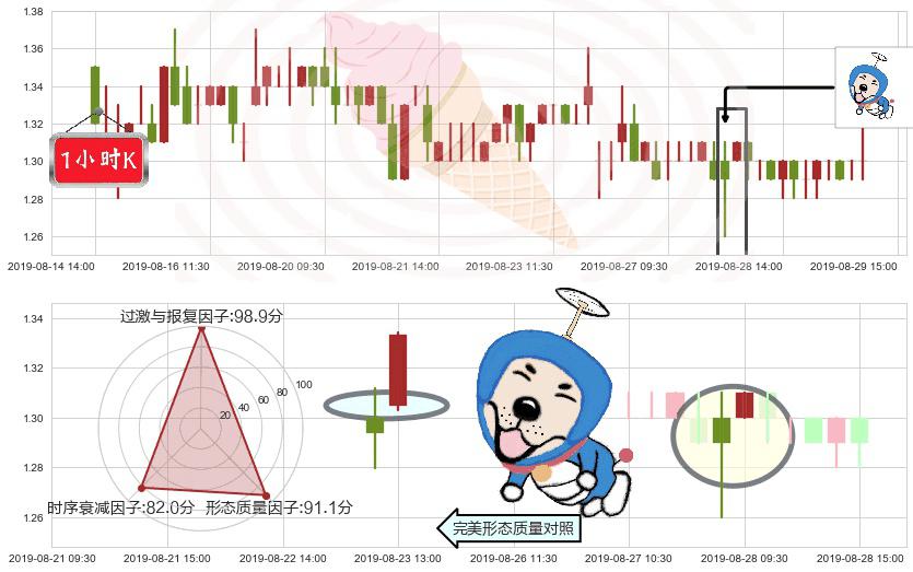 阿里影业(hk01060)上涨螺旋桨形态K线图-阿布量化