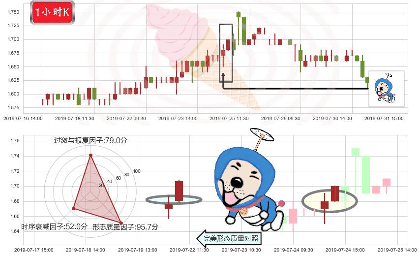 好孩子国际(hk01086)上涨螺旋桨形态K线图-阿布量化