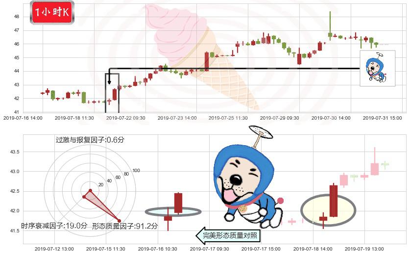 H&H国际控股(hk01112)上涨螺旋桨形态K线图-阿布量化