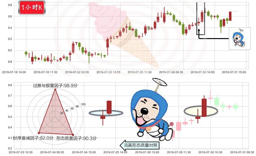 中国生物制药(hk01177)上涨螺旋桨形态K线图-阿布量化