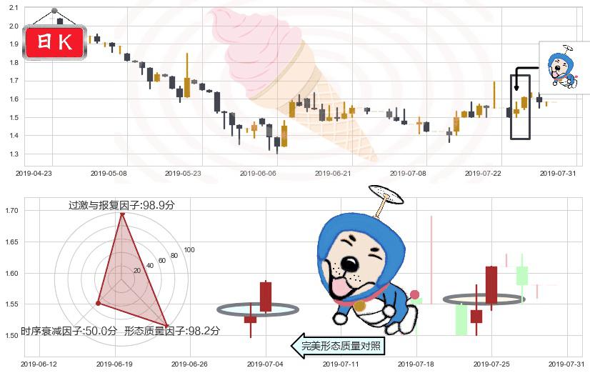 中国有色矿业(hk01258)上涨螺旋桨形态K线图-阿布量化
