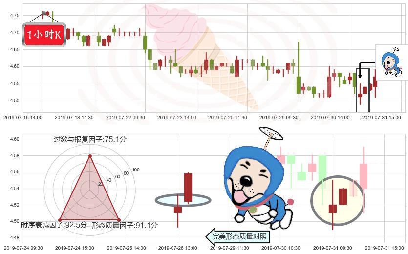 邮储银行(hk01658)上涨螺旋桨形态K线图-阿布量化