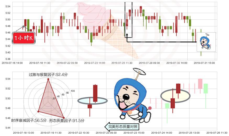 民生银行(hk01988)上涨螺旋桨形态K线图-阿布量化