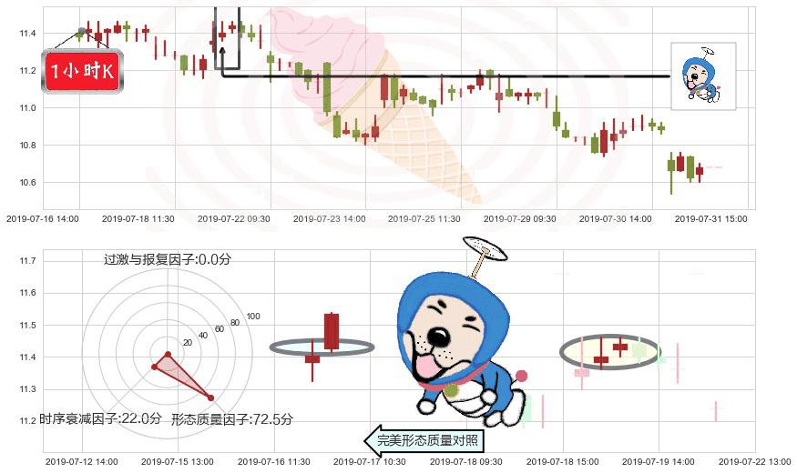 碧桂园(hk02007)上涨螺旋桨形态K线图-阿布量化