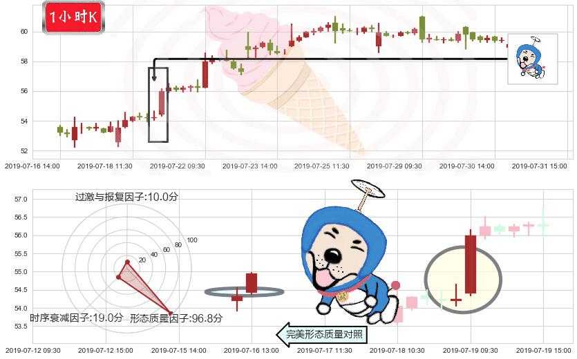 安踏体育(hk02020)上涨螺旋桨形态K线图-阿布量化