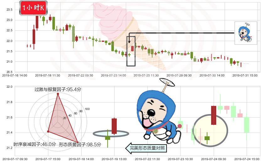 中国恒大(hk03333)上涨螺旋桨形态K线图-阿布量化
