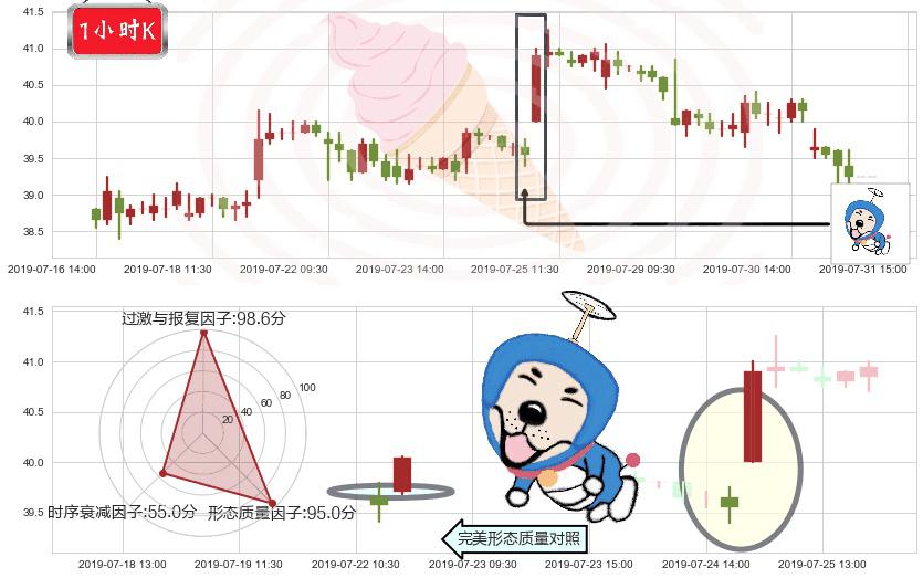招商银行(hk03968)上涨螺旋桨形态K线图-阿布量化