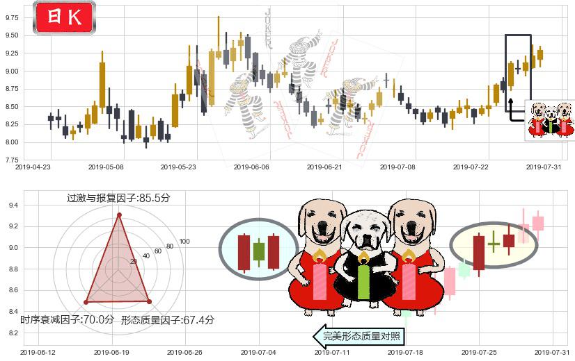 中芯国际(hk00981)两红夹一黑K线图-阿布量化