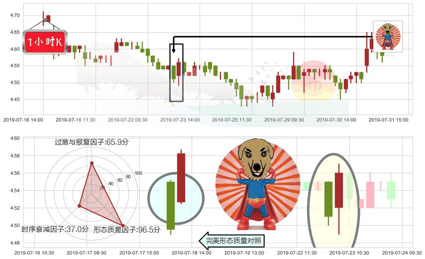 华能国际电力股份(hk00902)旭日东升K线图-阿布量化