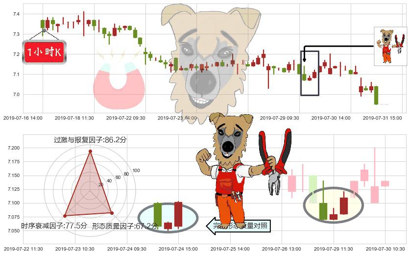 中国光大国际(hk00257)上涨镊子线(U形磁铁)K线图-阿布量化
