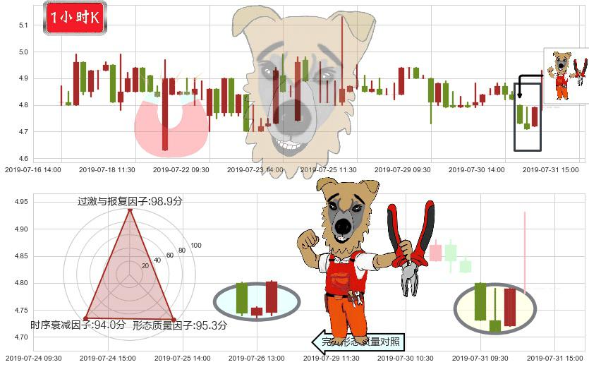 云游控股(hk00484)上涨镊子线（U形磁铁）K线图-阿布量化