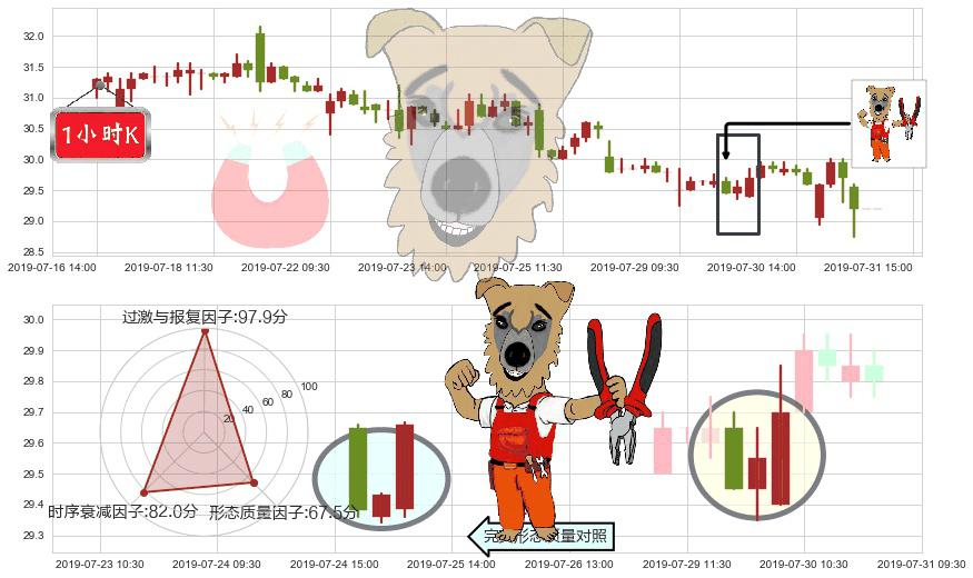 龙湖集团(hk00960)上涨镊子线(U形磁铁)K线图-阿布量化