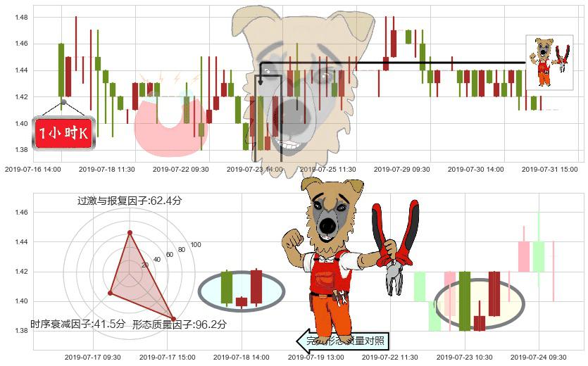 361度(hk01361)上涨镊子线(U形磁铁)K线图-阿布量化