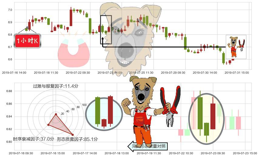 中国交通建设(hk01800)上涨镊子线(U形磁铁)K线图-阿布量化