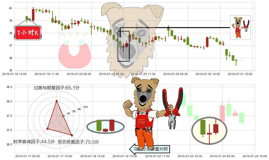 融创中国(hk01918)上涨镊子线(U形磁铁)K线图-阿布量化