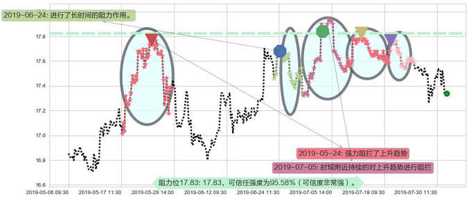 香港中华煤气阻力支撑位图-阿布量化