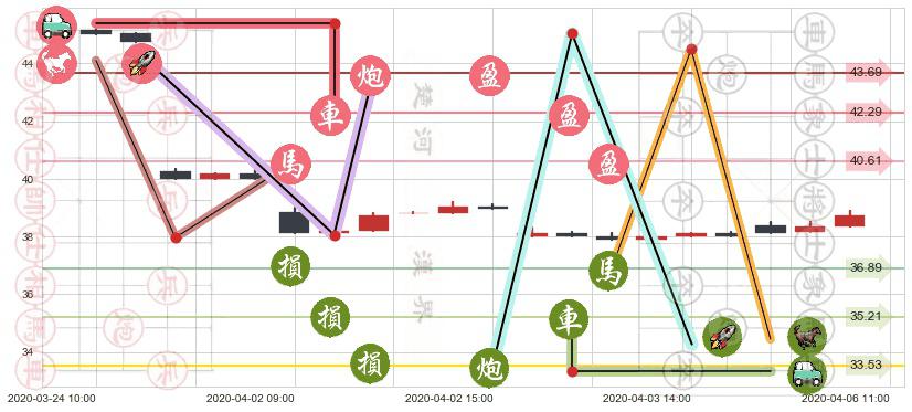 汇丰控股(hk00005)止盈止损位分析