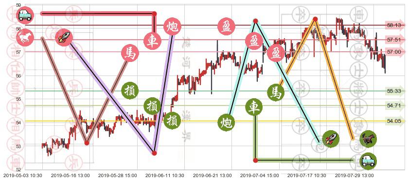 电能实业(hk00006)止盈止损位分析