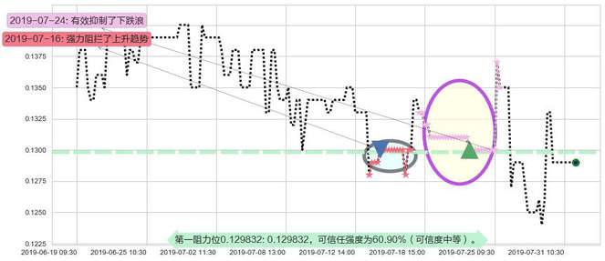 合兴集团阻力支撑位图-阿布量化
