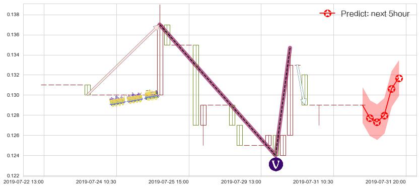 合兴集团(hk00047)价格预测图-阿布量化