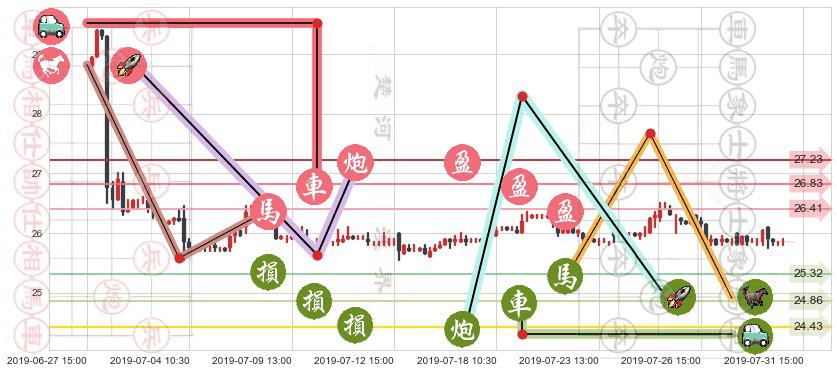 大快活(hk00052)止盈止损位分析