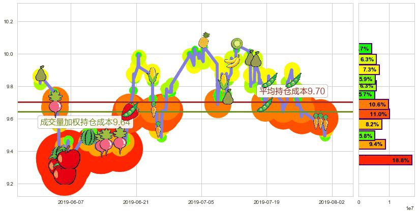香格里拉(hk00069)持仓成本图-阿布量化