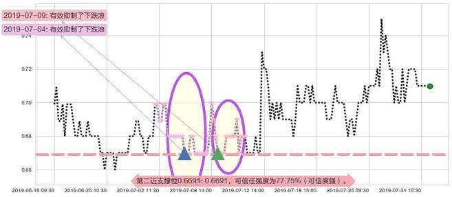 中电华大科技阻力支撑位图-阿布量化