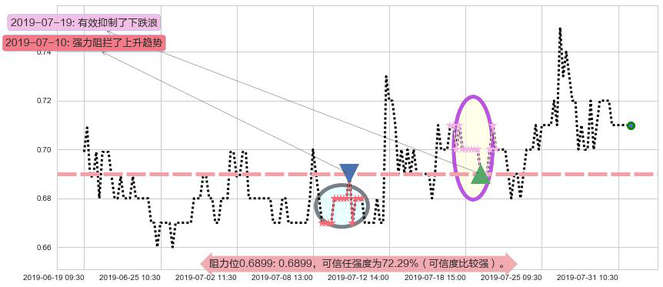 中电华大科技阻力支撑位图-阿布量化