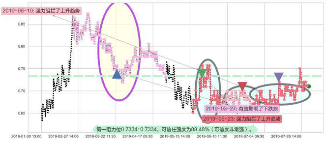 中电华大科技阻力支撑位图-阿布量化