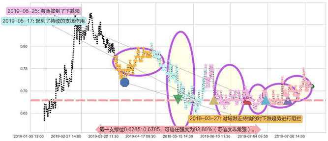中电华大科技阻力支撑位图-阿布量化