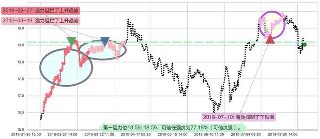 恒隆地产阻力支撑位图-阿布量化