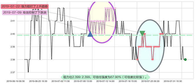 四川成渝高速公路阻力支撑位图-阿布量化