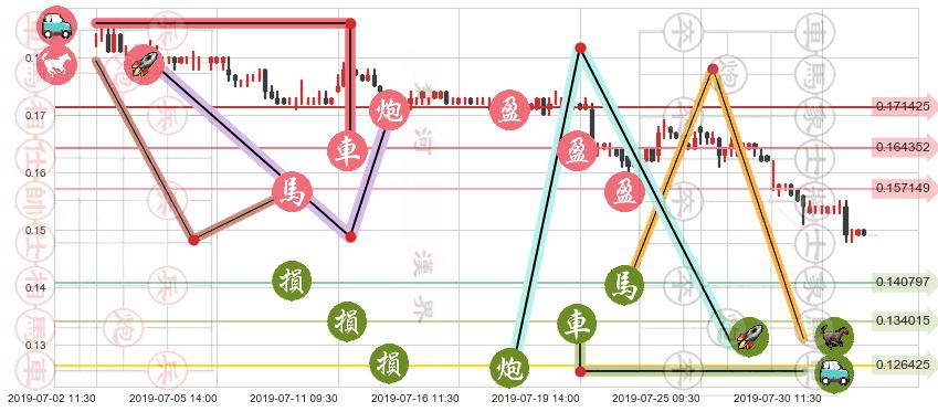 恒腾网络(hk00136)止盈止损位分析