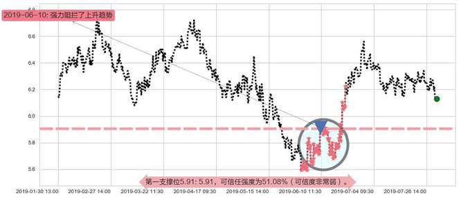 中国旺旺阻力支撑位图-阿布量化